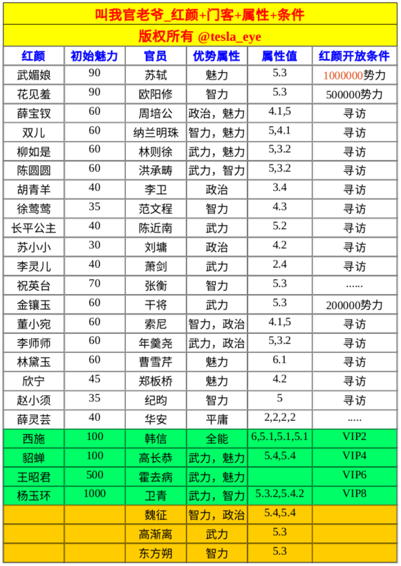 “亚娱体育体育官网”这款2014年的游戏再达新里程碑 EA:我们没有对手(图2) 亚娱体育官方网站